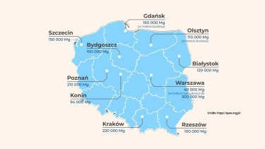 Tak wyglądają ITPOK w Polsce należące do SPEO